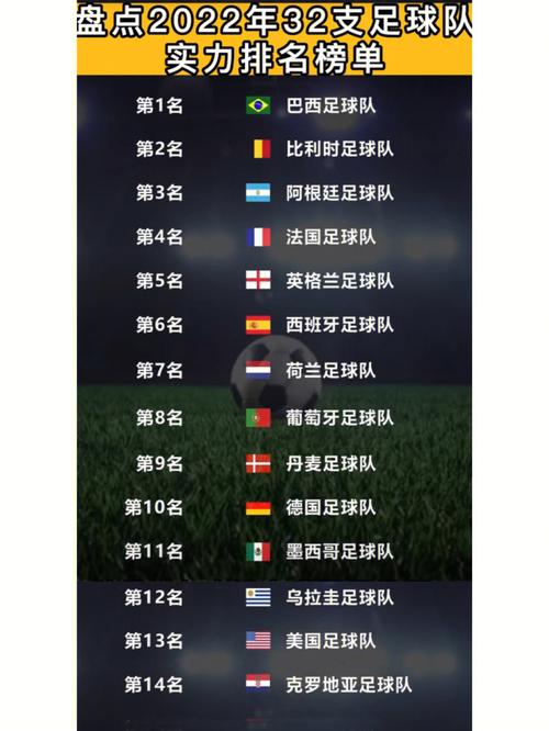 世界足联最新国家队排名前50