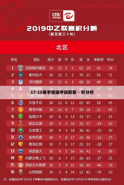 德甲积分榜最新排名中国足球网