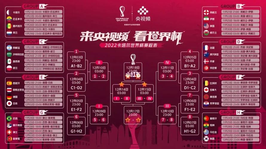 2022世界杯积分排行榜北京